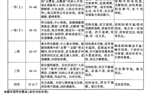 语文试题卷答案_2024-2026高三（6-6月题库）_2026年04月高三试卷_260428陕西省咸阳市2026(年)届高三年级4月高考模拟检测（全科）_2026届咸阳三模语文