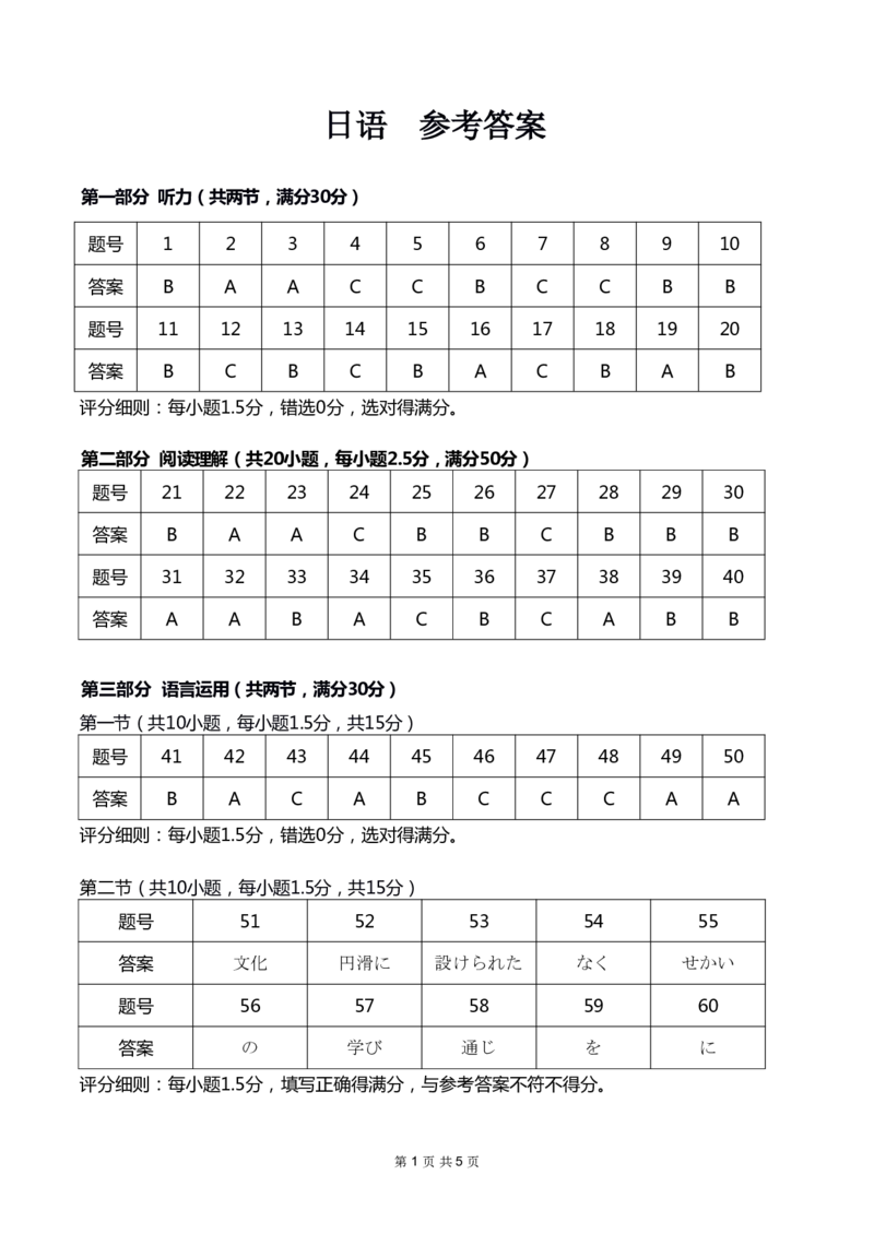 新八校2025-2026学年高三下学期开学考试日语答案_2024-2026高三（6-6月题库）_2026年03月高三试卷_260301湖北省新八校2025-2026学年高三下学期开学考试（全科）