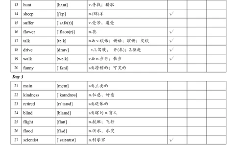 中考英语大纲1600词_乱序版每周计划表_中考词汇背诵资料