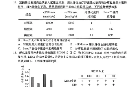 生物试题卷_2024-2026高三（6-6月题库）_2026年04月高三试卷_260428广东省汕头市2026年高三年级普通高考第二次模拟考试（全科）_2026年汕头市普通高考第二次模拟考试生物