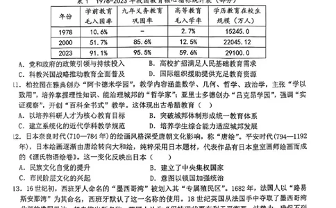 哈尔滨市第一中学、第六中学2026年2月高三零模模拟考试历史_2024-2026高三（6-6月题库）_2026年03月高三试卷