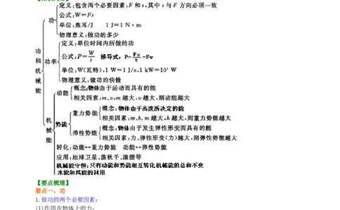 《功和机械能》全章复习与巩固（提高）知识讲解_初物_人教版初中物理初二三同步讲义习题练习八九年级电子资料word素材_20250116_181533_最新人教版初中物理初二下册