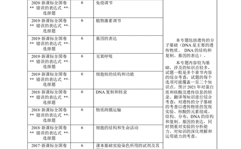 押新课标全国卷第2题-备战2021年高考生物临考题号押题（新课标卷）（原卷版）_新高考复习资料_2021年新高考资料_备战2021年高考生物临考题号押题（新课标卷）