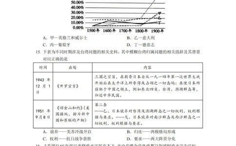 历史试卷-杭州二中2025学年第二学期高三年级开学考_2024-2026高三（6-6月题库）_2026年03月高三试卷_260328浙江省杭州二中2025学年第二学期高三年级三月月考（全科）
