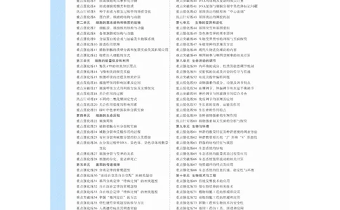 复习讲义目录_2025年新高考资料_一轮复习_2025大一轮复习讲义+课件（完结）_2025大一轮复习讲义生物学生用书Word版文档整书_2025大一轮复习讲义