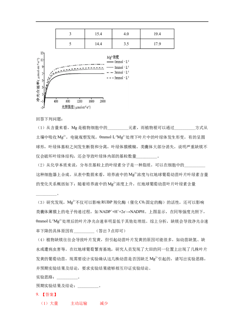 易错点09关于光合作用和呼吸作用实验分析-备战2023年高考生物考试易错题（全国通用）（解析版）_通用版（老高考）复习资料_2023年复习资料_专项复习