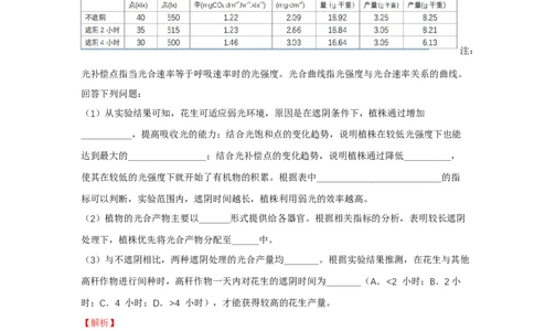 易错点09关于光合作用和呼吸作用实验分析-备战2023年高考生物考试易错题（全国通用）（解析版）_通用版（老高考）复习资料_2023年复习资料_专项复习