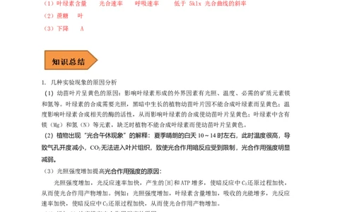 易错点09关于光合作用和呼吸作用实验分析-备战2023年高考生物考试易错题（全国通用）（解析版）_通用版（老高考）复习资料_2023年复习资料_专项复习