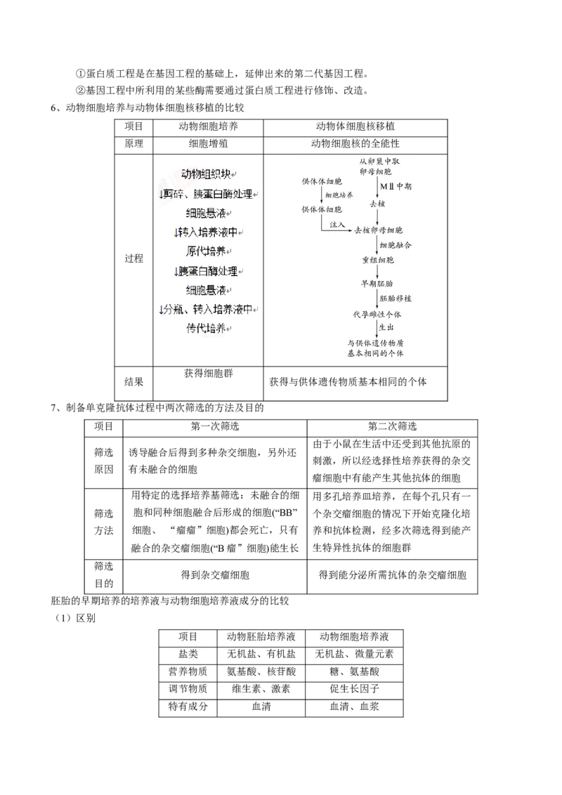 押新课标全国卷第38题-备战2021年高考生物临考题号押题（新课标卷）（解析版）_新高考复习资料_2021年新高考资料_备战2021年高考生物临考题号押题（新课标卷）