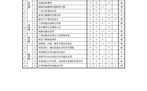 数学-高三素质评价命题报告_2024-2026高三（6-6月题库）_2026年03月高三试卷_260308天一大联考河南高三开学素质评价（全科）_天一大联考河南高三开学考素质评价数学答案