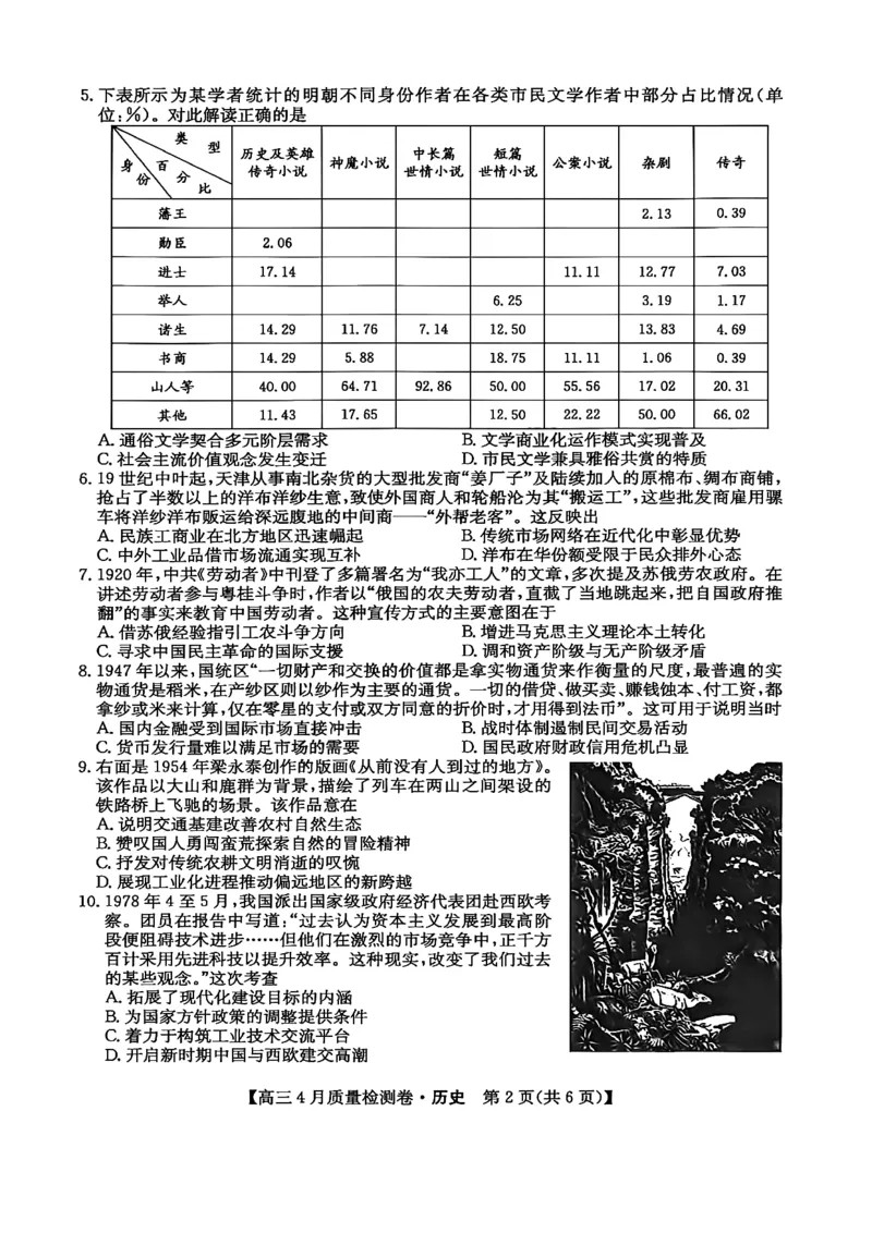 山西省卓越联盟2025～2026学年高三4月质量检测卷历史_2024-2026高三（6-6月题库）_2026年04月高三试卷_260412山西省卓越联盟2025～2026学年高三4月质量检测卷（全科）