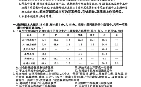 山西省卓越联盟2025～2026学年高三4月质量检测卷历史_2024-2026高三（6-6月题库）_2026年04月高三试卷_260412山西省卓越联盟2025～2026学年高三4月质量检测卷（全科）