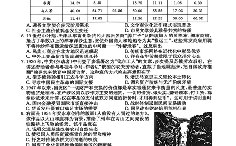 山西省卓越联盟2025～2026学年高三4月质量检测卷历史_2024-2026高三（6-6月题库）_2026年04月高三试卷_260412山西省卓越联盟2025～2026学年高三4月质量检测卷（全科）