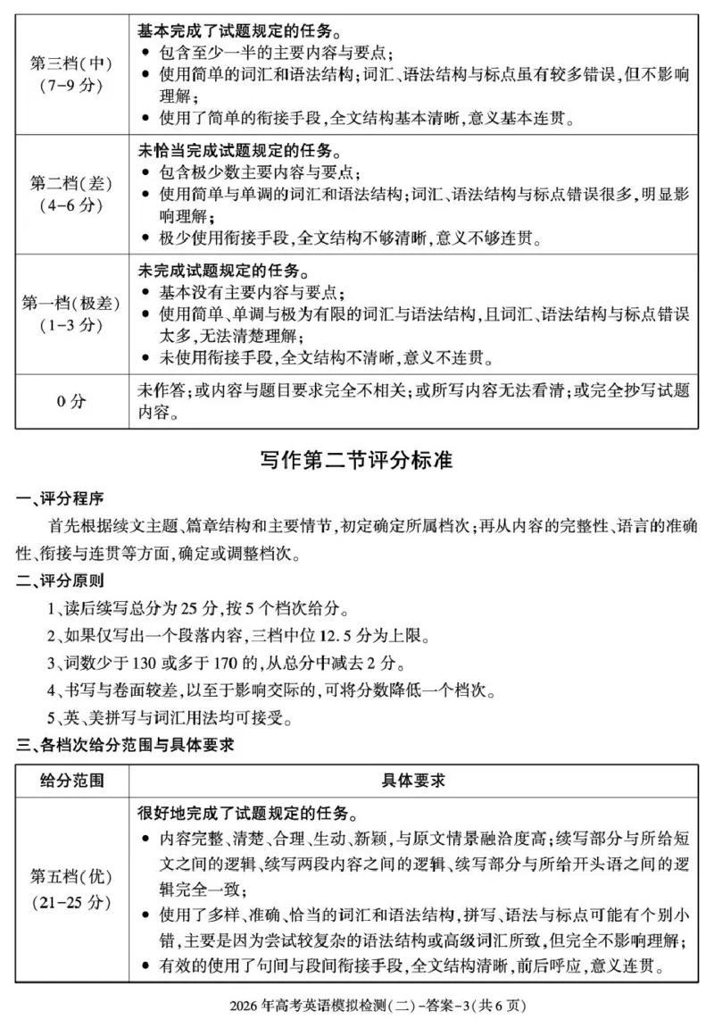 答案&mdash;咸阳市高三二模（英语）(1)_2024-2026高三（6-6月题库）_2026年03月高三试卷_260330陕西省咸阳市2026年高考模拟检测（二）（全科）