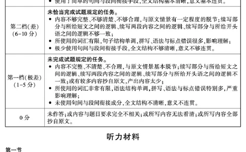 答案&mdash;咸阳市高三二模（英语）(1)_2024-2026高三（6-6月题库）_2026年03月高三试卷_260330陕西省咸阳市2026年高考模拟检测（二）（全科）