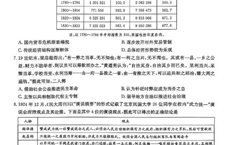 历史试题2026山西九师联盟高三第7次质量检测3.5-6_2024-2026高三（6-6月题库）_2026年03月高三试卷_2603082026届山西九师联盟高三第7次质量检测（全科）