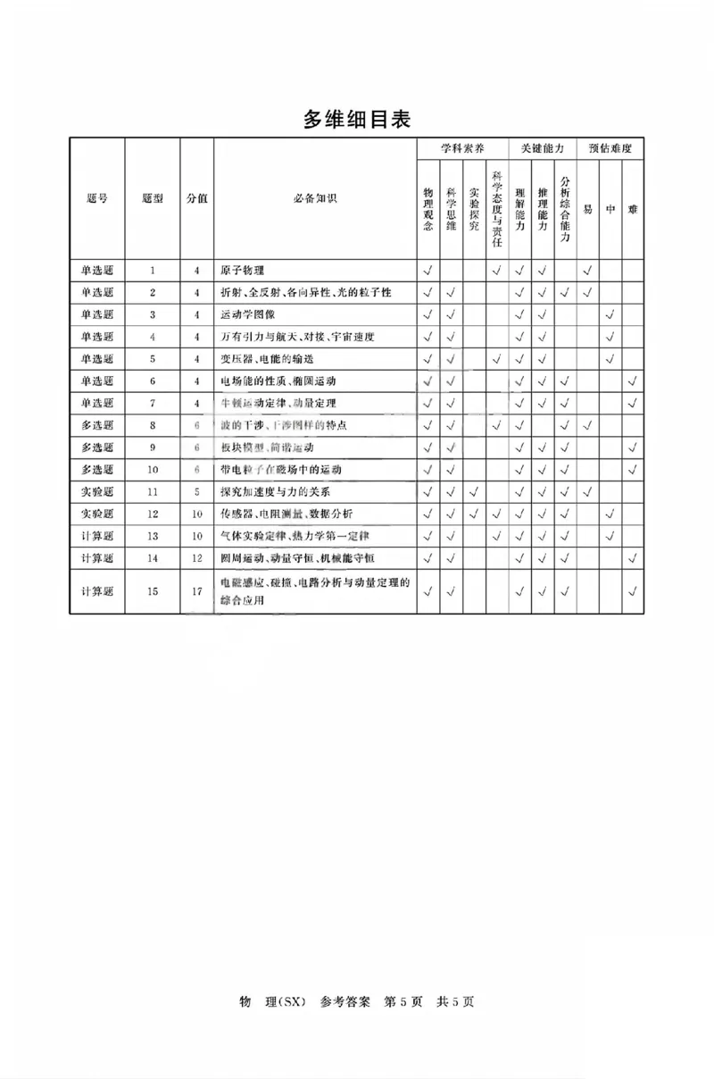 八省T8联考2026届高三年级四月阶段练习物理答案_2024-2026高三（6-6月题库）_2026年04月高三试卷_2604112026届八省八校T8联考高三下学期4月联合测评（全科）