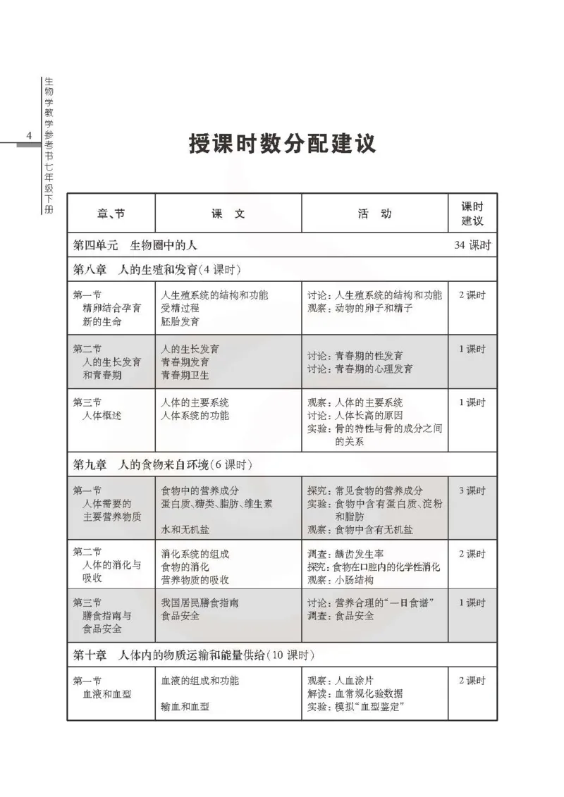 J生物学教参7b_电子课本_初中教学用书_苏教版、译林版