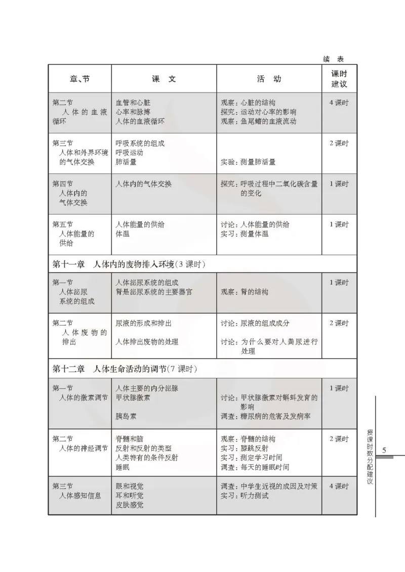 J生物学教参7b_电子课本_初中教学用书_苏教版、译林版