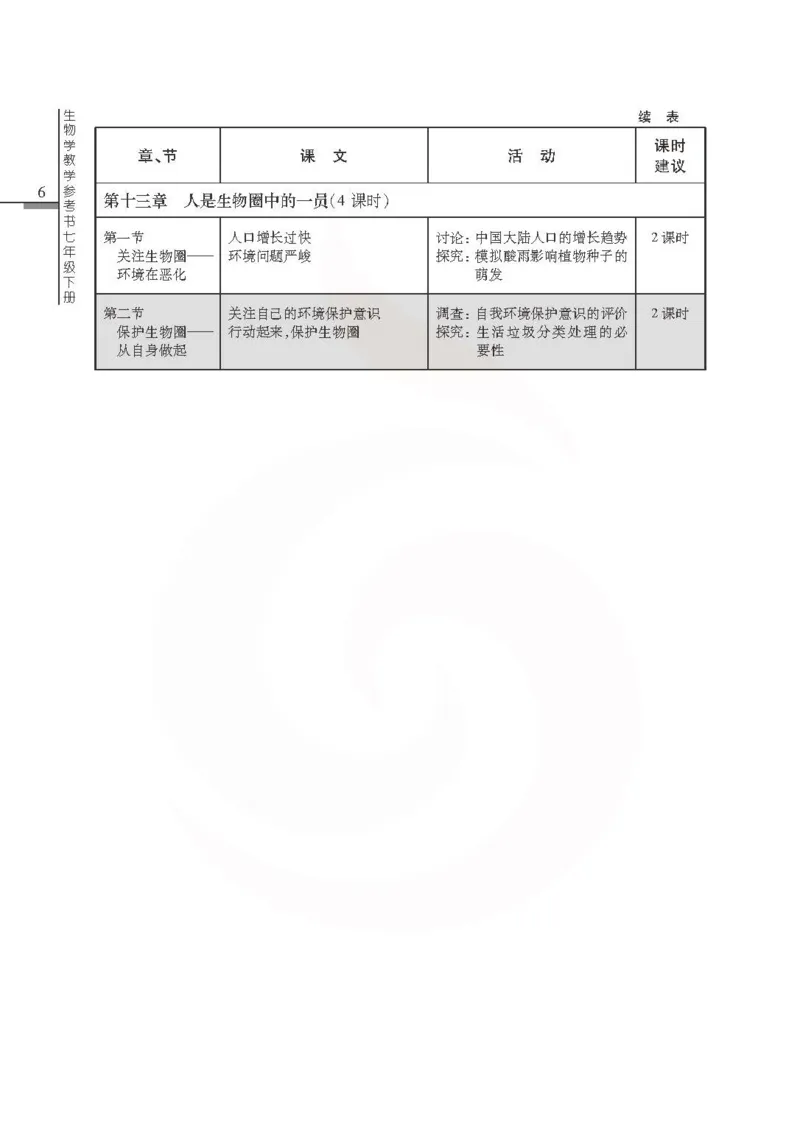 J生物学教参7b_电子课本_初中教学用书_苏教版、译林版