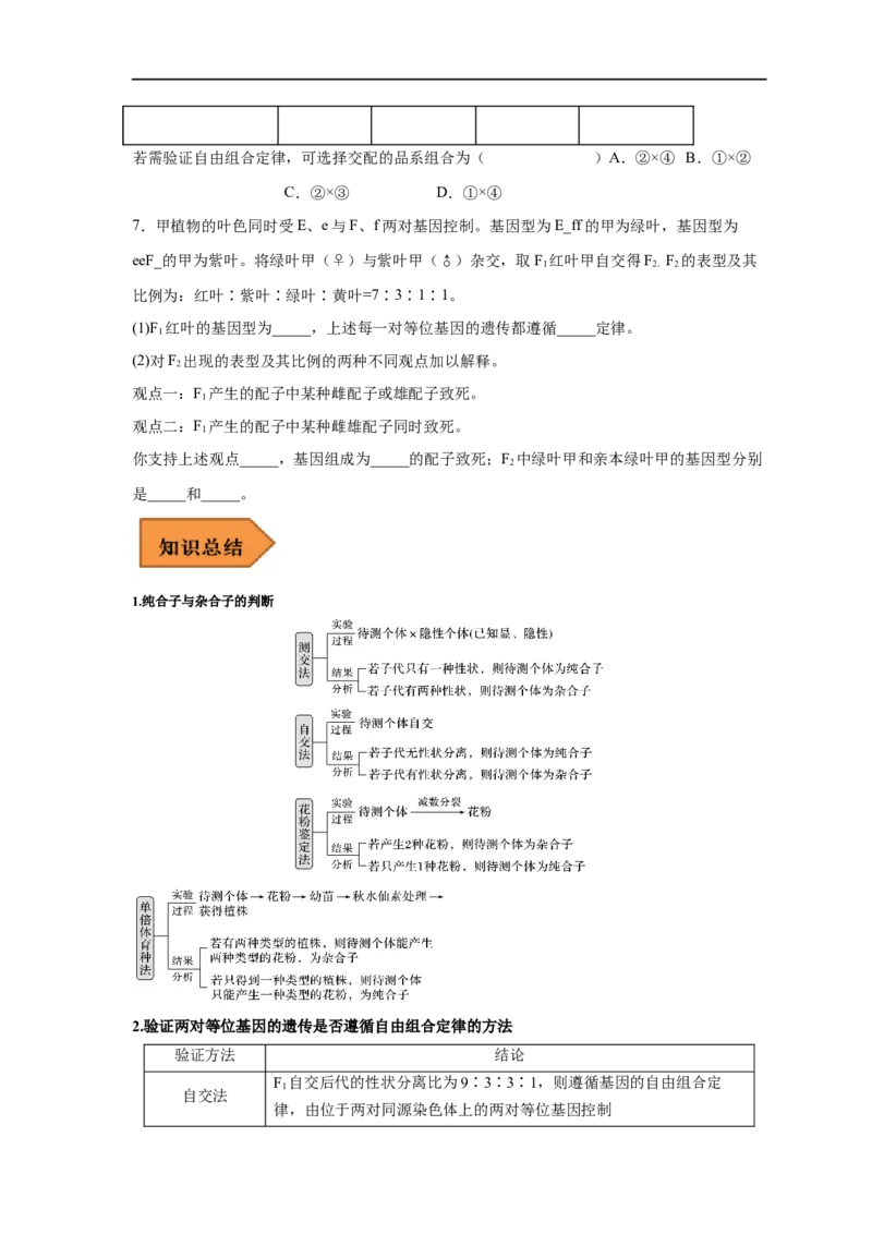 易错点15基因分离定律的原理及实验方法-备战2023年高考生物考试易错题（新教材新高考）（原卷版）_新高考复习资料_2023年新高考复习资料_专项复习