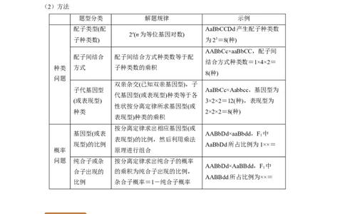 易错点15基因分离定律的原理及实验方法-备战2023年高考生物考试易错题（新教材新高考）（原卷版）_新高考复习资料_2023年新高考复习资料_专项复习