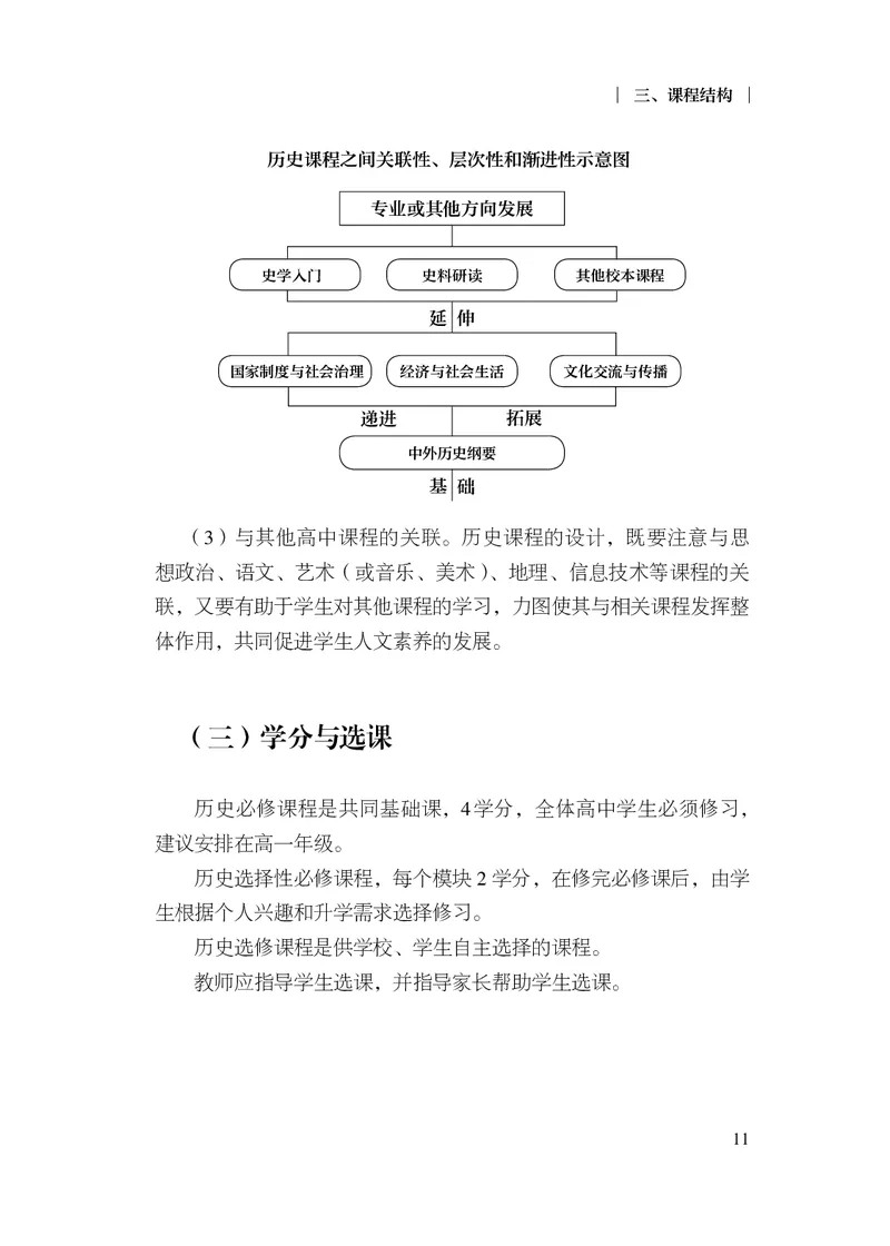 6.普通高中历史课程标准（2017年版2020年修订）_电子课本_《普通高中课程标准》
