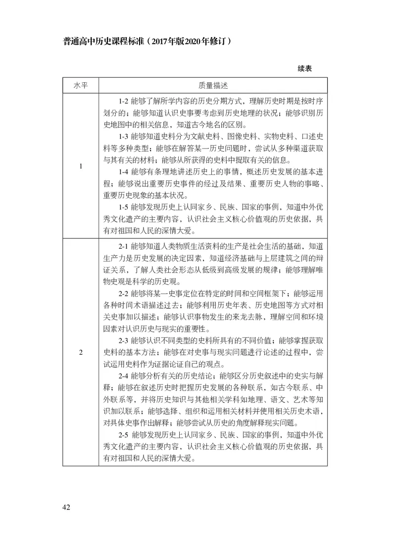 6.普通高中历史课程标准（2017年版2020年修订）_电子课本_《普通高中课程标准》