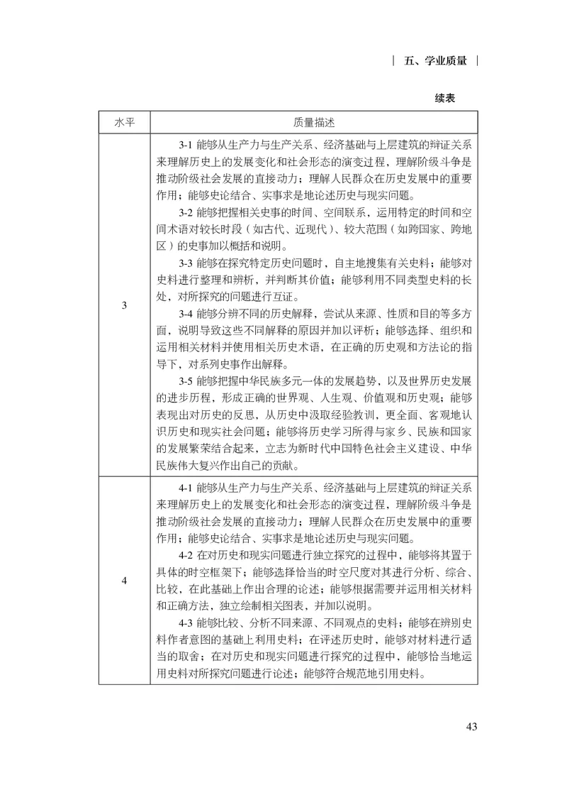 6.普通高中历史课程标准（2017年版2020年修订）_电子课本_《普通高中课程标准》