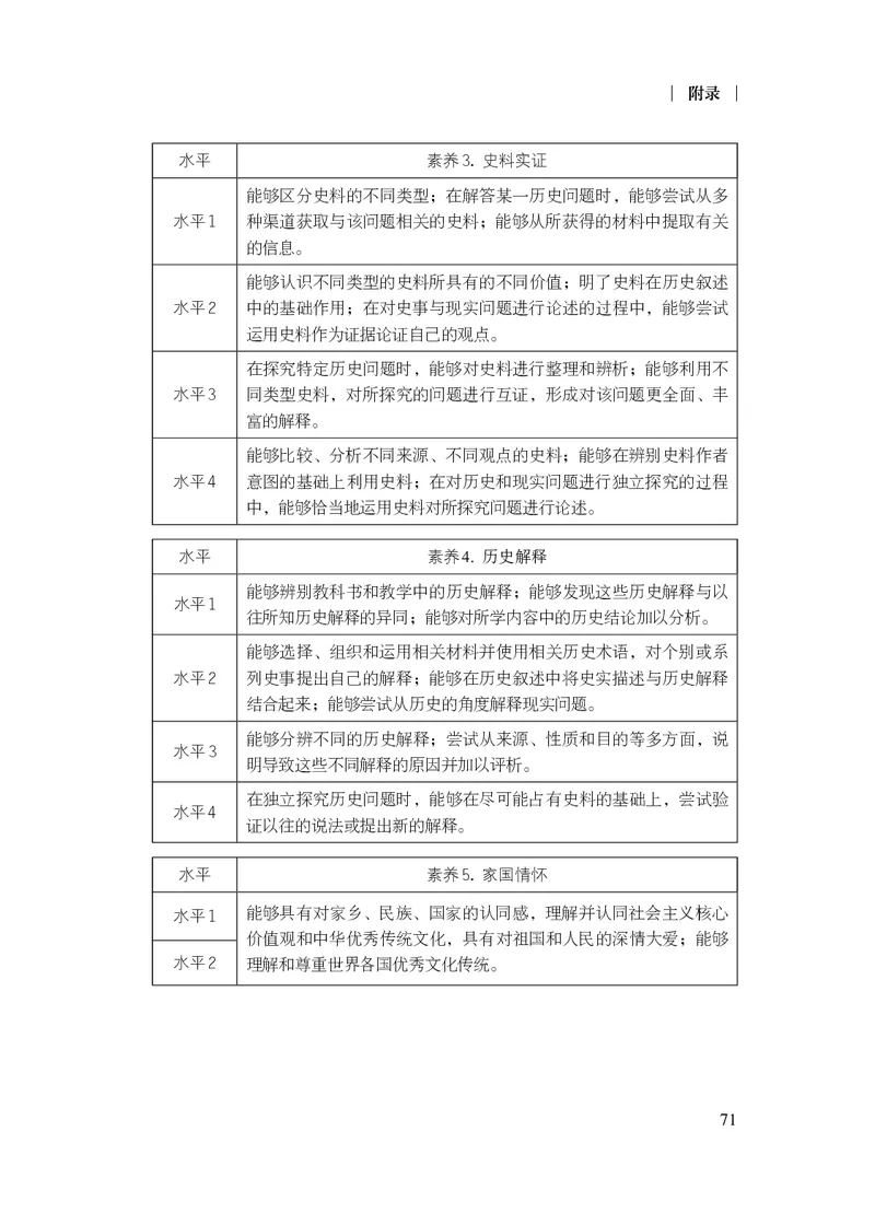 6.普通高中历史课程标准（2017年版2020年修订）_电子课本_《普通高中课程标准》