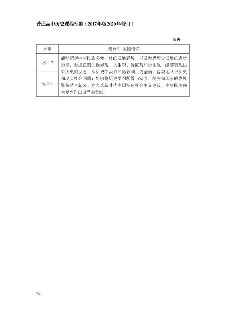 6.普通高中历史课程标准（2017年版2020年修订）_电子课本_《普通高中课程标准》