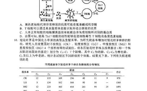 安徽江南十校26届高三下生物开学考试卷_2024-2026高三（6-6月题库）_2026年03月高三试卷_260308安徽省江南十校2026届高三下学期3月开学考试（全科）