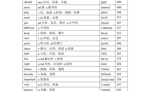 中考英语1600个高频词汇大纲表_中考词汇背诵资料