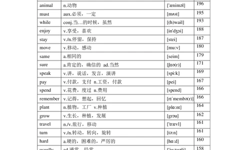 中考英语1600个高频词汇大纲表_中考词汇背诵资料