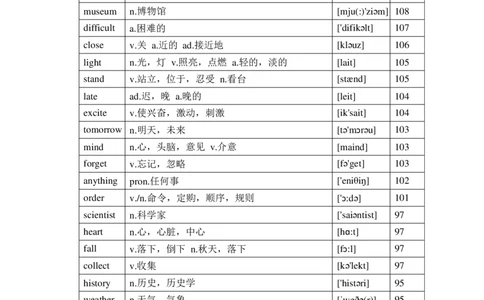中考英语1600个高频词汇大纲表_中考词汇背诵资料