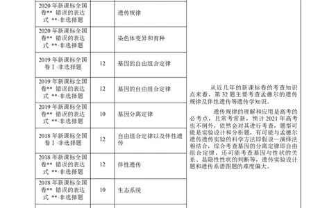 押新课标全国卷第32题-备战2021年高考生物临考题号押题（新课标卷）（原卷版）_新高考复习资料_2021年新高考资料_备战2021年高考生物临考题号押题（新课标卷）