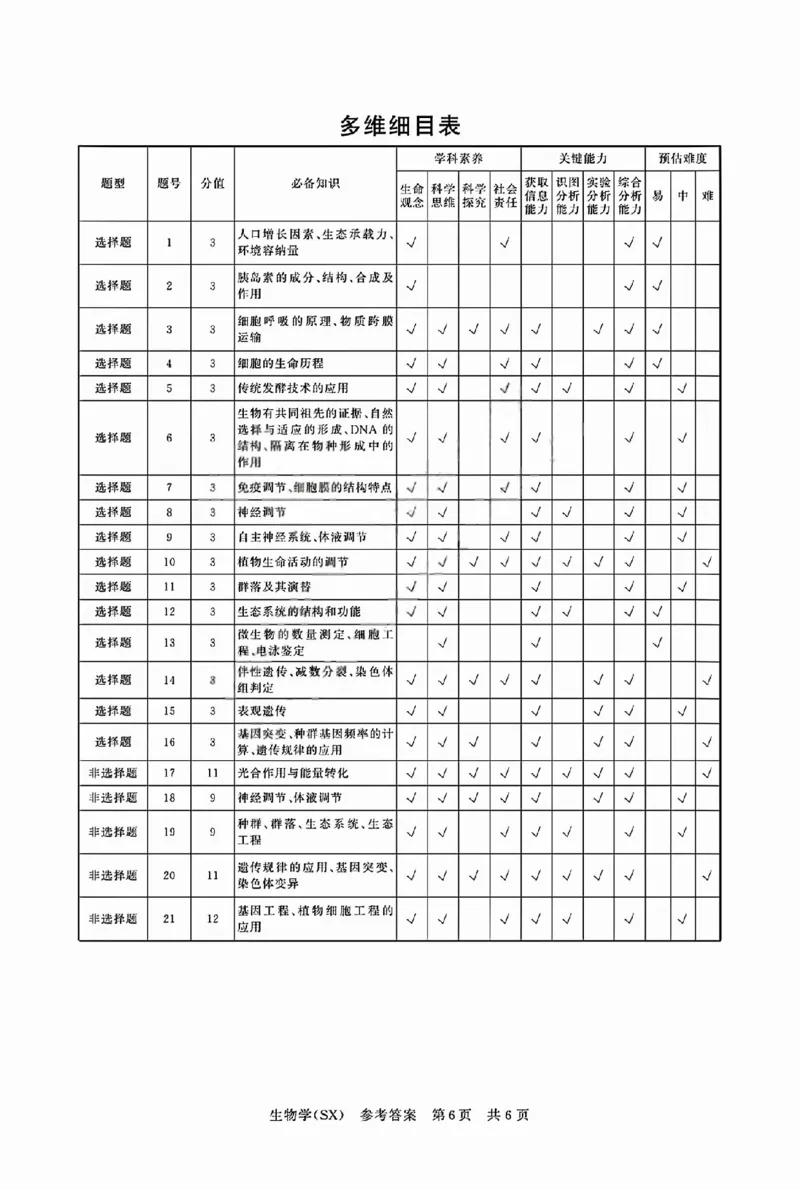 八省T8联考2026届高三年级四月阶段练习生物答案_2024-2026高三（6-6月题库）_2026年04月高三试卷_2604112026届八省八校T8联考高三下学期4月联合测评（全科）