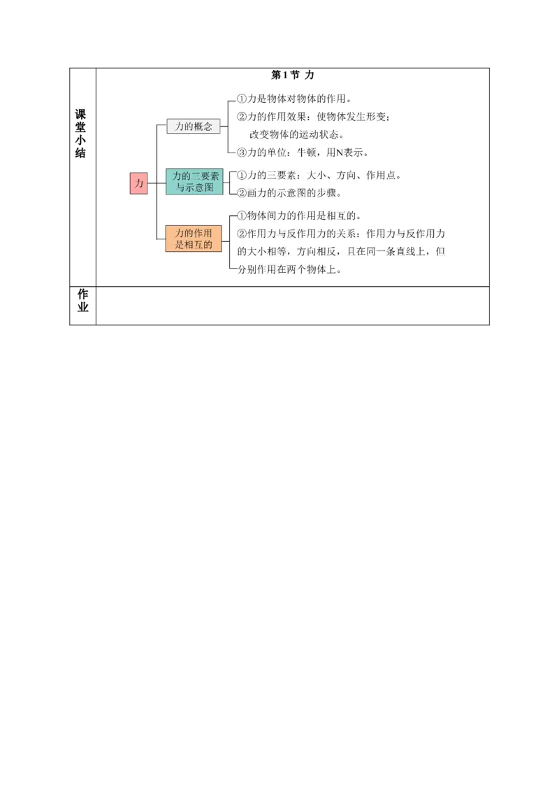 7.1力（教学设计）-八年级物理下册同步备课系列（人教版）_初物_2024人教版初中物理八九年级上下册课件教案PPT试题电子版资料_八年级下册教案_第七单元