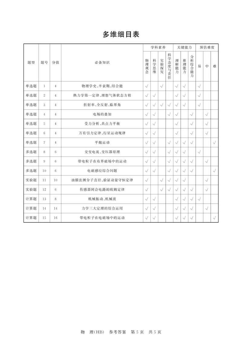 八省T8联考2026届高三年级四月阶段练习物理(HB)答案_2024-2026高三（6-6月题库）_2026年04月高三试卷_2604112026届八省八校T8联考高三下学期4月联合测评（全科）