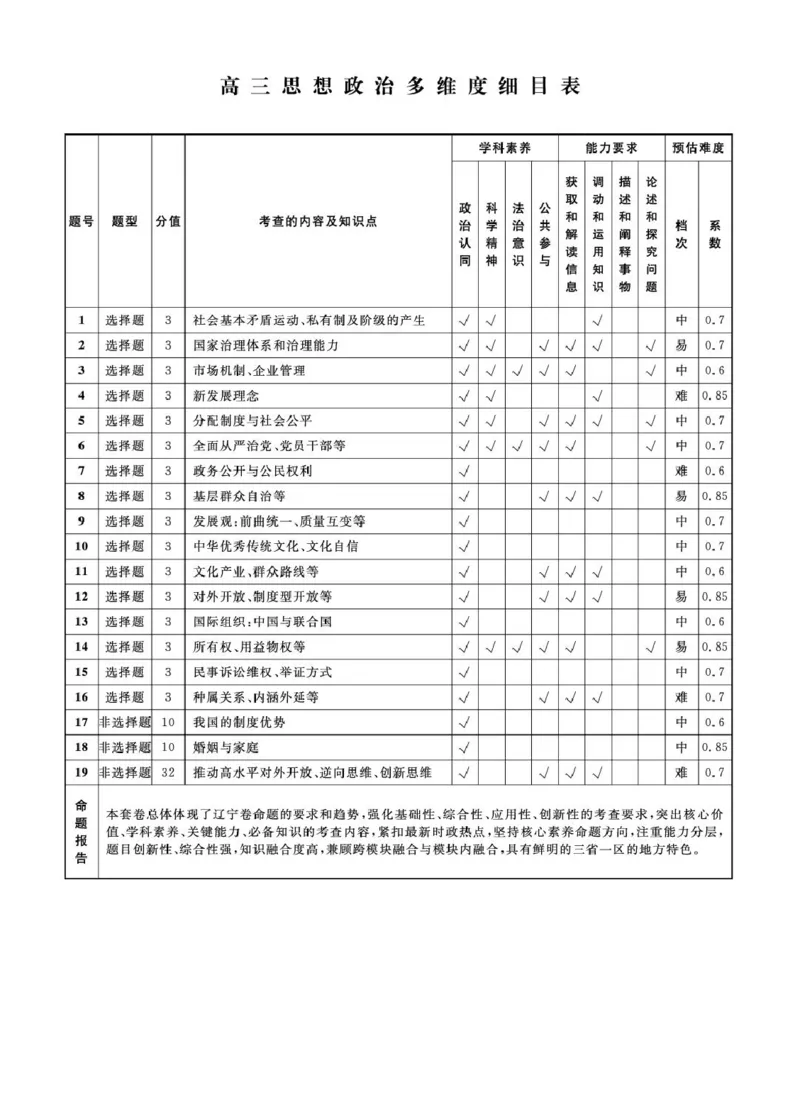 辽宁名校联盟2026届高三下学期4月第二次模拟考试政治试题政治2026年辽宁高三4月联考答案(1)_2024-2026高三（6-6月题库）_2026年04月高三试卷