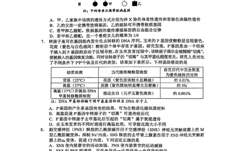淄博市2025-2026学年度高三模拟考试生物_2024-2026高三（6-6月题库）_2026年03月高三试卷_260315山东省淄博市2025-2026学年度高三模拟考试（全科）