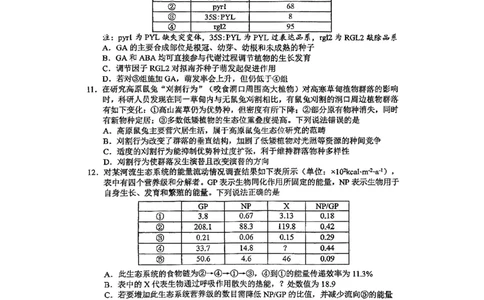 淄博市2025-2026学年度高三模拟考试生物_2024-2026高三（6-6月题库）_2026年03月高三试卷_260315山东省淄博市2025-2026学年度高三模拟考试（全科）