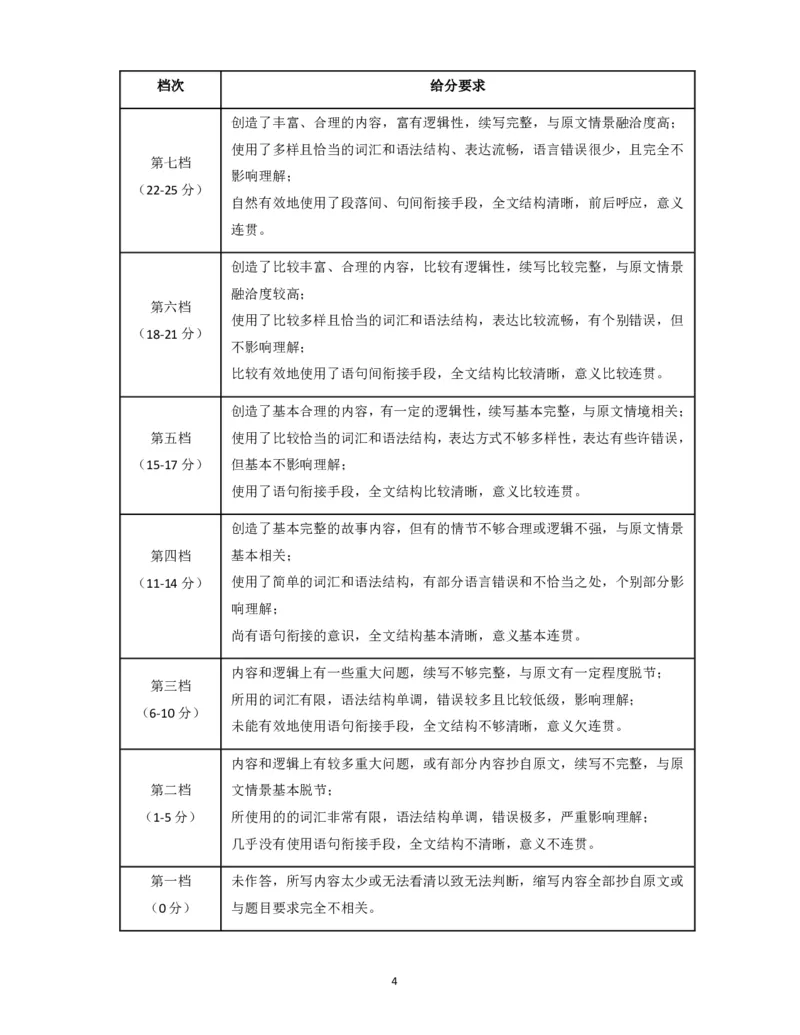 乐山市高中2023级第二次调查研究考试英语答案_2024-2026高三（6-6月题库）_2026年04月高三试卷_260420四川省乐山市高中2023级第二次调查研究考试（乐山二调）（全科）
