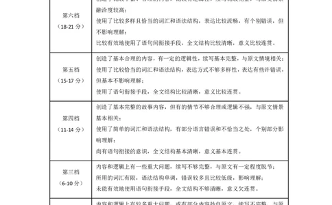 乐山市高中2023级第二次调查研究考试英语答案_2024-2026高三（6-6月题库）_2026年04月高三试卷_260420四川省乐山市高中2023级第二次调查研究考试（乐山二调）（全科）