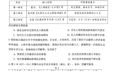 历史试题卷_2024-2026高三（6-6月题库）_2026年04月高三试卷_260416广东省佛山市2025-2026学年佛山市普通高中教学质量检测（二）（全科）