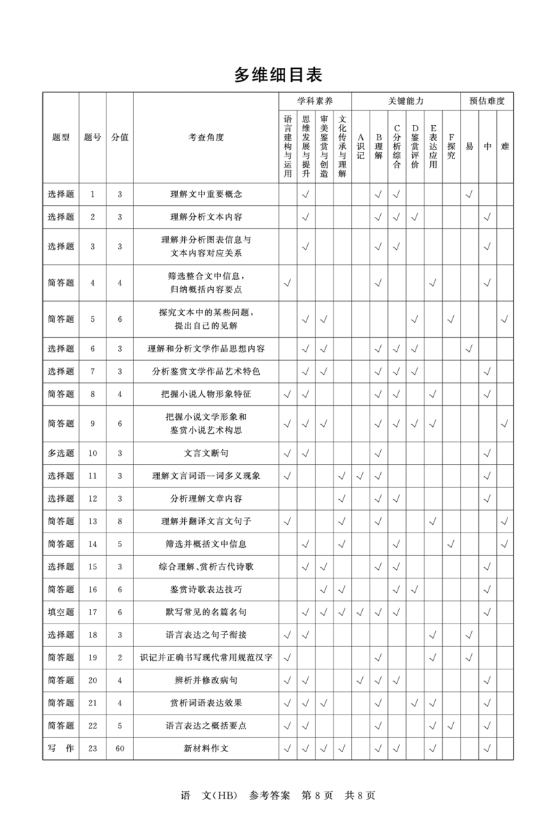 八省T8联考2026届高三年级四月阶段练习语文(HB)答案_2024-2026高三（6-6月题库）_2026年04月高三试卷_2604112026届八省八校T8联考高三下学期4月联合测评（全科）