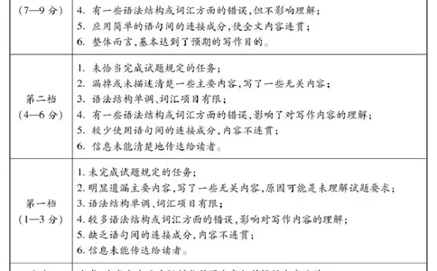 内江市高2026届适应性训练试题英语答案_2024-2026高三（6-6月题库）_2026年04月高三试卷_260427四川省内江市高2026届适应性训练试题（内江三模）（全科）