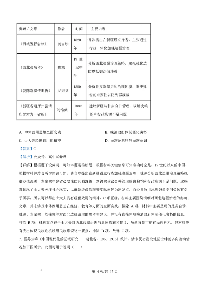 精品解析：四川省绵阳南山中学2025-2026学年高三下学期第六次教学质量检测历史试题（解析版）_2024-2026高三（6-6月题库）_2026年03月高三试卷