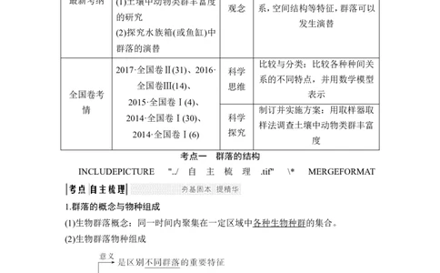 必修三第九单元第28讲_新高考复习资料_2022年新高考复习资料_2022年一轮复习最新版_1.2022年高考生物一轮复习全国通用版_2022年新高考生物一轮复习讲义（最新版）_赠送word习题库