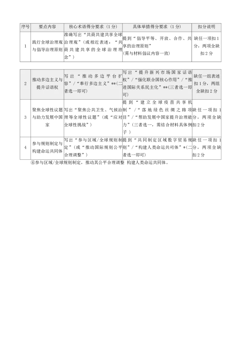 广东省梅州市2026届高三下学期一模政治试题（含答案）_2024-2026高三（6-6月题库）_2026年03月高三试卷_2603062026届广东梅州市高三下学期一模（全科）
